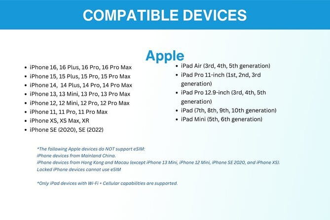 India eSIM (1 to 30 days. Up to 45GB of data) - Price, Data, and What 45GB Actually Buys You