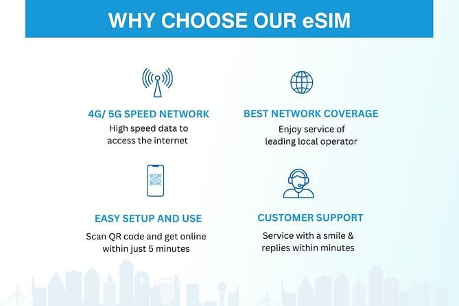 India eSIM (1 to 30 days. Up to 45GB of data) - Setting It Up: eSIM Compatibility and QR Code Activation